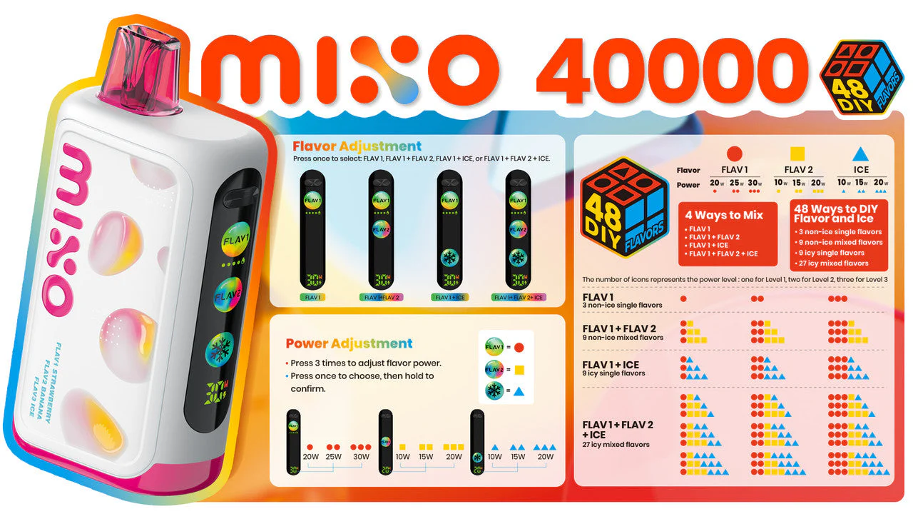 FreeMax MIXO 40K - Image 5